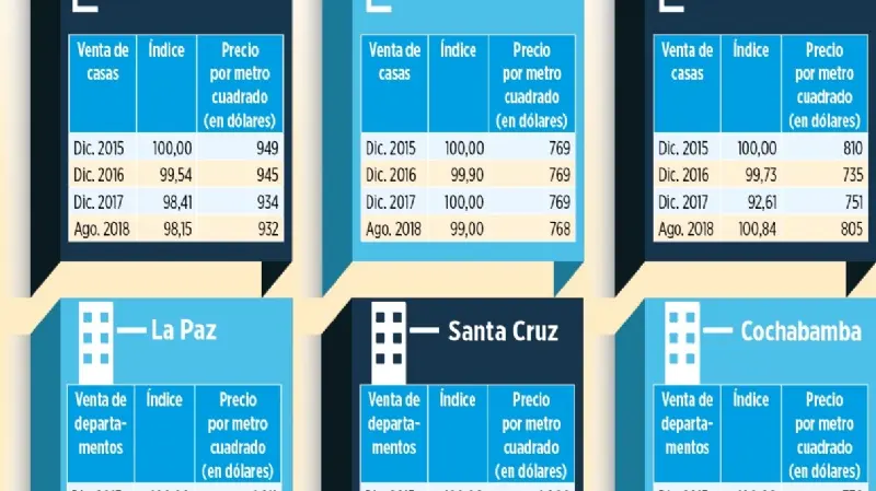 valor del metro cuadrado de construccion en santa cruz - Cómo saber el precio del metro cuadrado de una zona