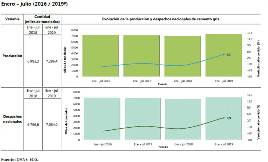 estadistica de la construccion - Cómo se aplica la estadística en la arquitectura