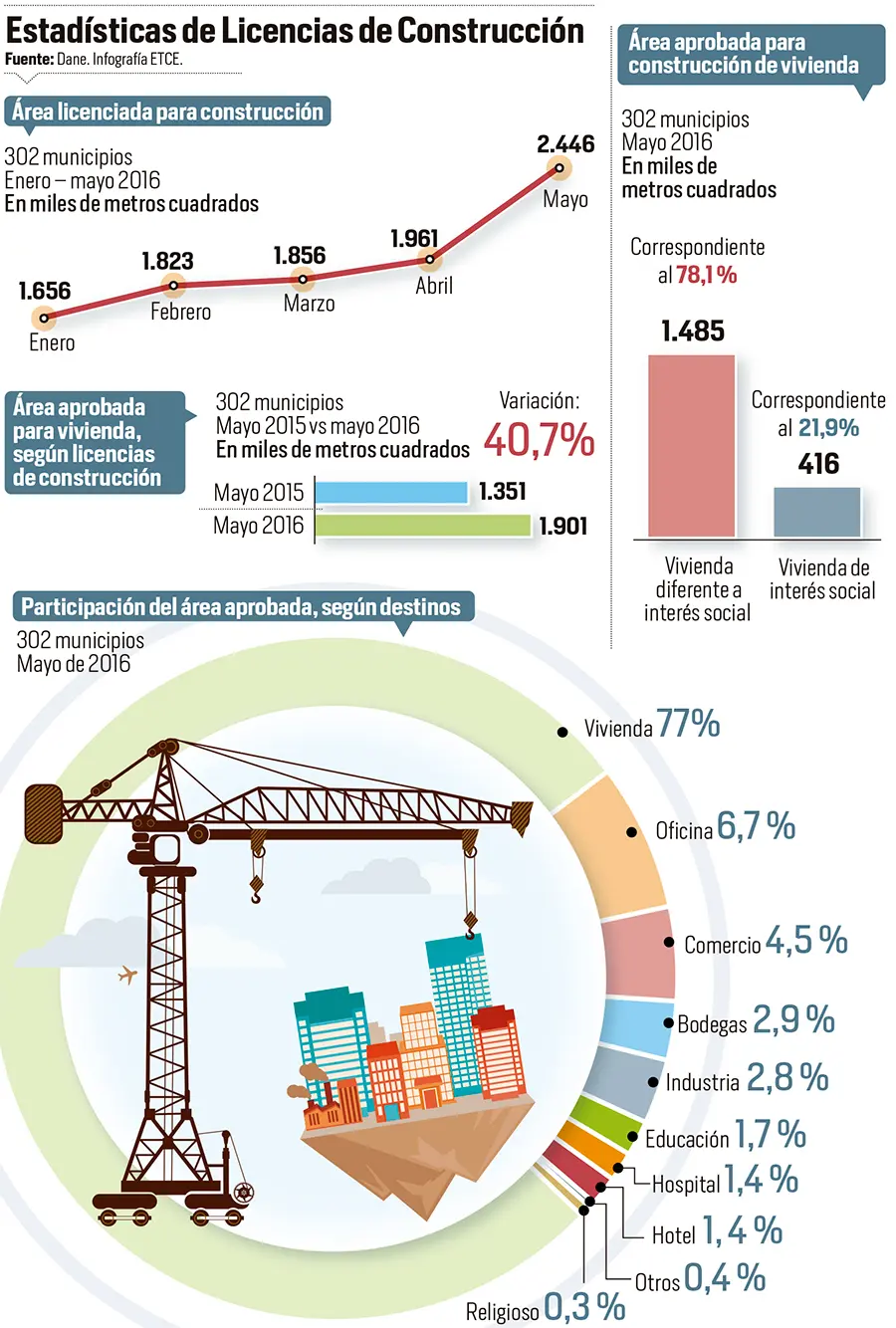 estadistica de la construccion - Cómo se aplica la estadística en la construcción