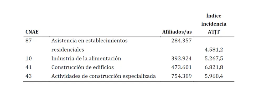 calcular indice de incidencia accidentes - Cómo se calcula el índice de frecuencia de accidentes