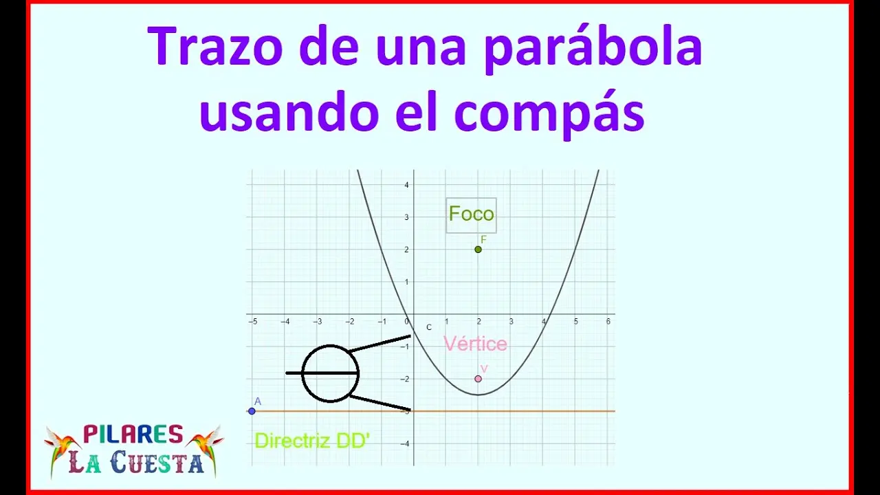 Construccion De La Parabola Con Regla Y Compas