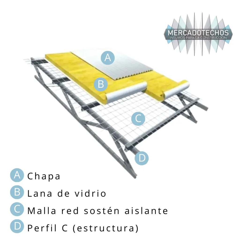 como se coloca la lana de vidrio con aluminio - Cómo va el aluminio en la lana de vidrio