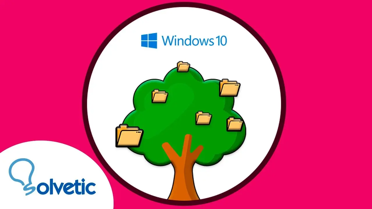 arbol de carpetas windows - Cómo ver el árbol de carpetas en Windows