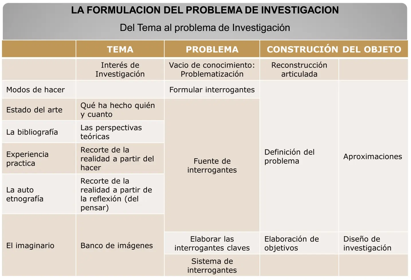 la construccion del objeto en la investigacion social - Cuál es el objeto de la investigación social