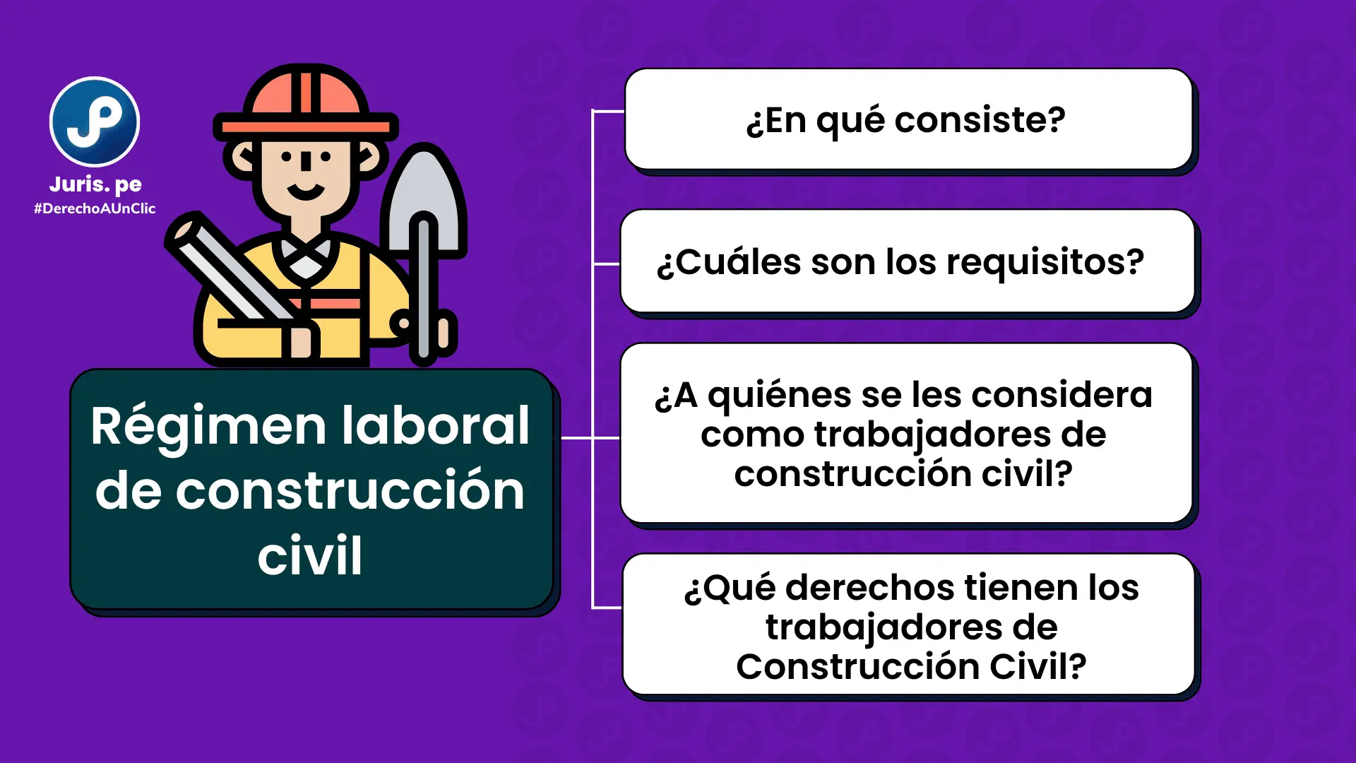 regimen de la construccion - Cuál es el régimen de construcción