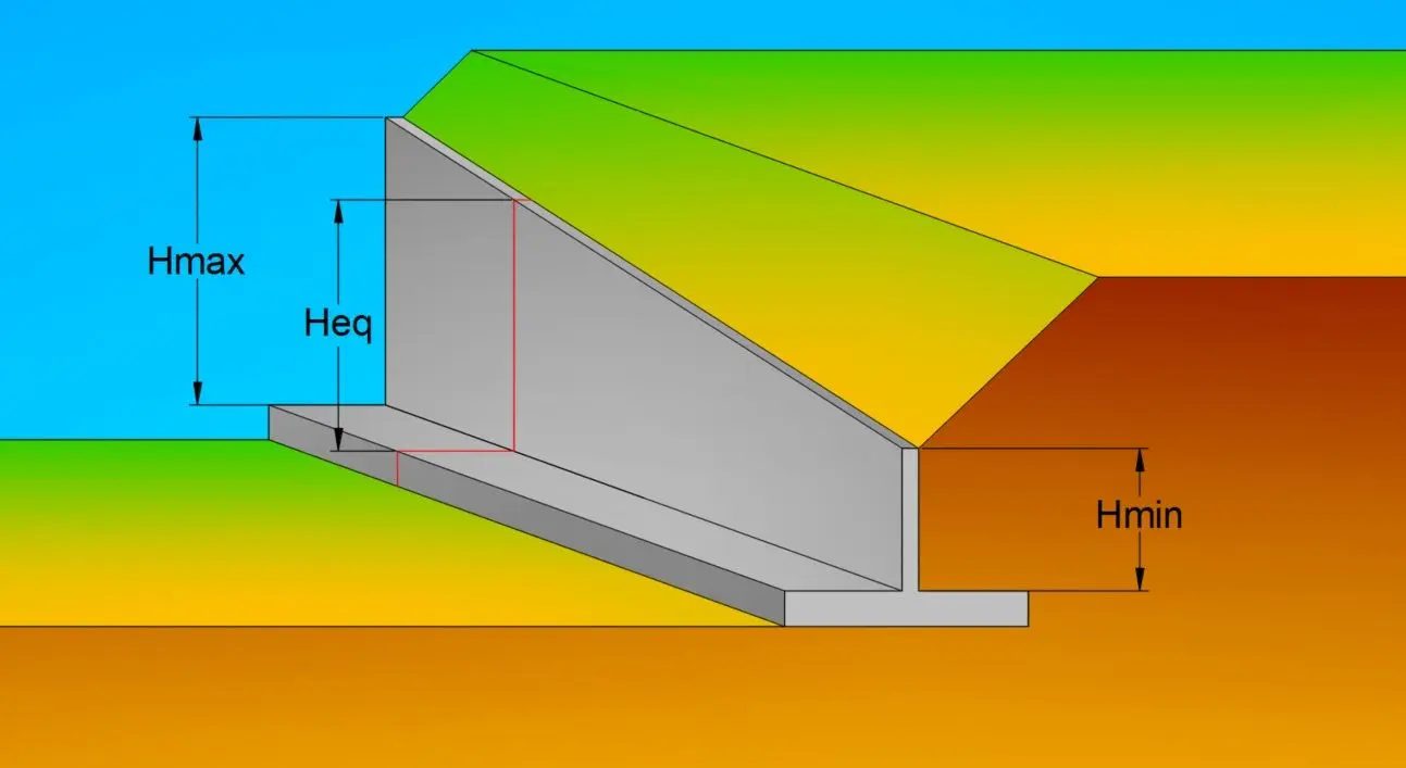 Altura de Paredes: Guía Completa para Constructores y Propietarios - Cuál es la altura estándar de una pared altura de paredes - Cuál es la altura estándar de una pared