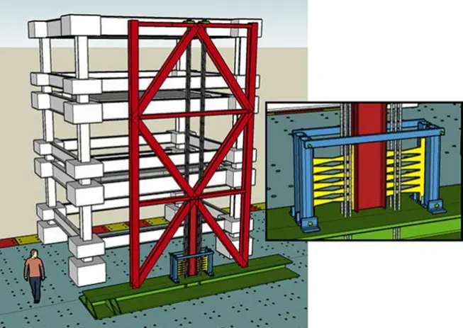 Construcciones Antisísmicas: Características y Principios para una Edificación Segura - Cuáles son las características de una construcción sismorresistente construcciones antisismicas caracteristicas - Cuáles son las características de una construcción sismorresistente