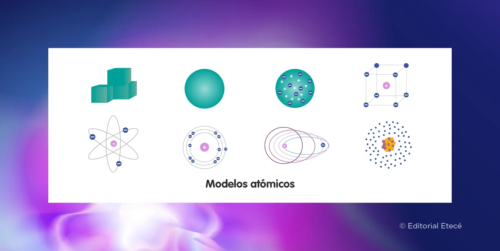 construccion de un modelo atomico - Cuáles son los 7 modelos atómicos