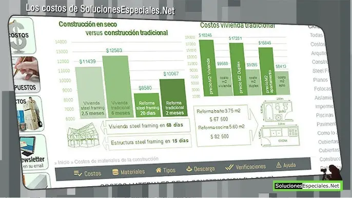 Costos de Materiales de Construcción: Soluciones Especiales para Optimizar tu Proyecto - Cuáles son los costos de construcción costos de materiales de la construcción soluciones especiales - Cuáles son los costos de construcción