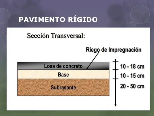 Capas de un pavimento rígido: Una guía completa - Cuántas capas lleva el asfalto capas pavimento rigido - Cuántas capas lleva el asfalto