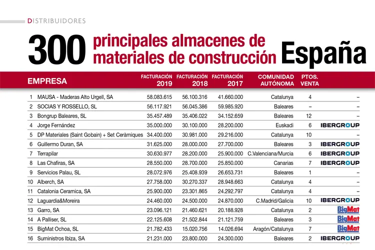 empresas de construccion en españa - Cuántas empresas de construcción hay en España