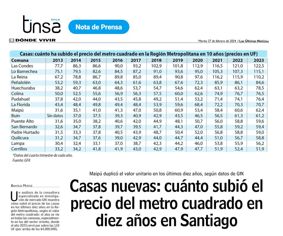 Cuánto vale el metro cuadrado de construcción en Chile? - Cuánto cuesta el metro cuadrado en Chile en 2024 cuanto vale el metro cuadrado de construccion en chile - Cuánto cuesta el metro cuadrado en Chile en 2024
