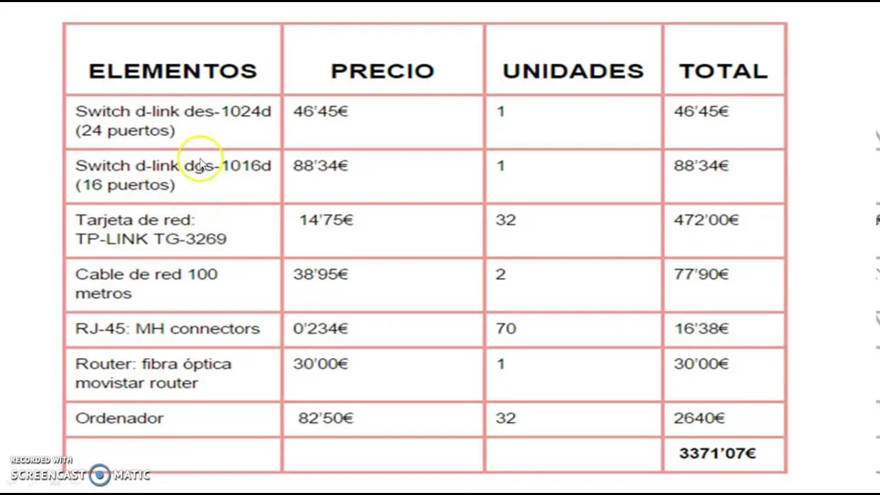 presupuesto cableado - Cuanto cuesta la instalación de cableado eléctrico