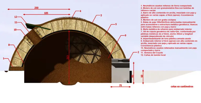 Materiales para la Construcción de un Temazcal: Guía Completa - Cuánto cuesta un temazcal materiales para construccion de temazcal - Cuánto cuesta un temazcal