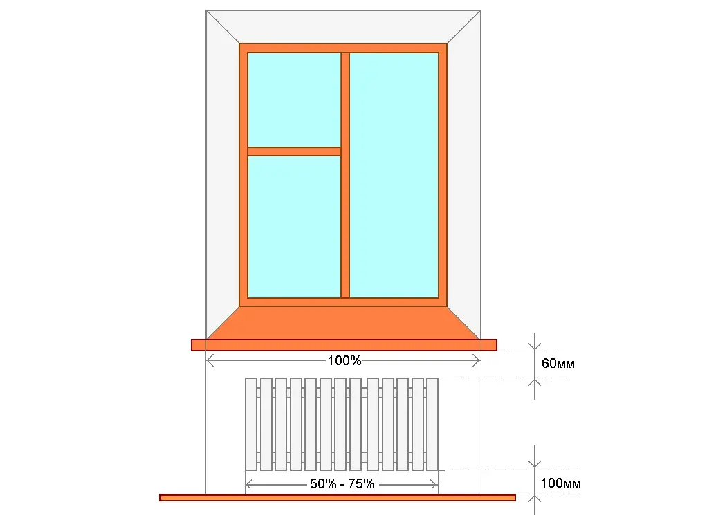 Altura de Ventanas: Guía Completa para una Iluminación y Diseño Óptimos - Cuánto debe medir una ventana desde el piso altura de ventanas - Cuánto debe medir una ventana desde el piso