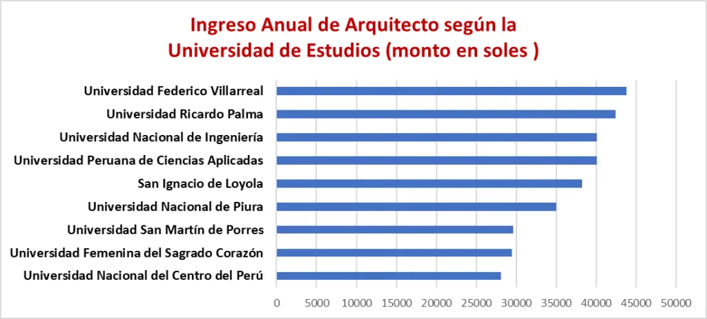 Sueldo de Arquitecta: Guía completa de salarios y perspectivas laborales - Cuánto gana una arquitecta en Estados Unidos arquitecta sueldo - Cuánto gana una arquitecta en Estados Unidos