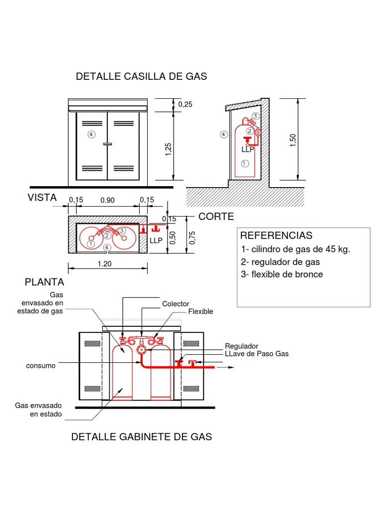 Medidas de Gabinetes de Gas: Guía completa - Cuánto mide una casilla de gas medidas gabinete de gas - Cuánto mide una casilla de gas
