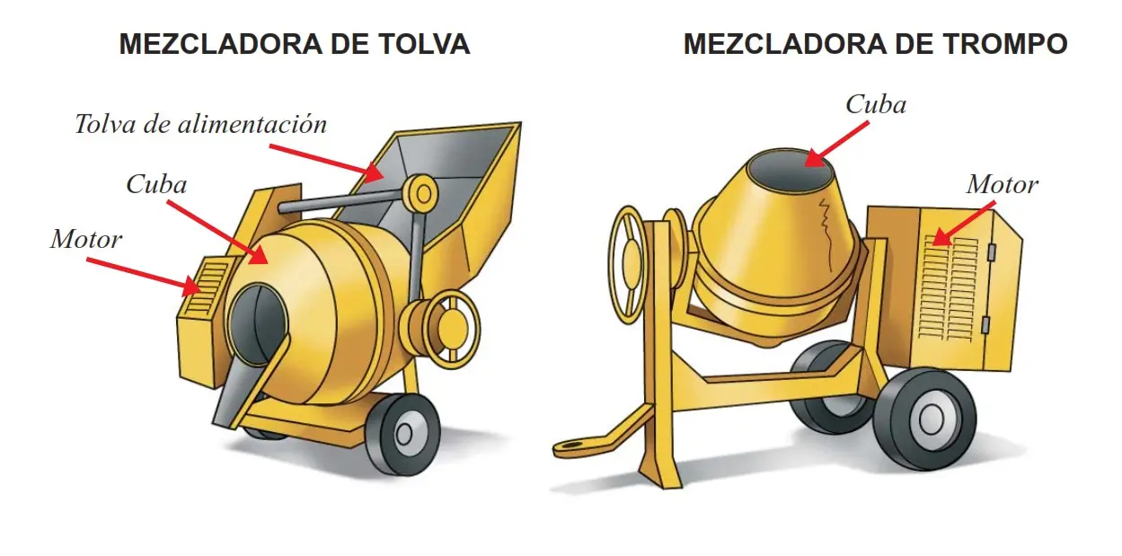 Medidas de un Trompo para Mezclar Materiales de Construcción - Cuánto mide una mezcladora de cemento mdidas de un trompo para mezclar materiales de construccion - Cuánto mide una mezcladora de cemento