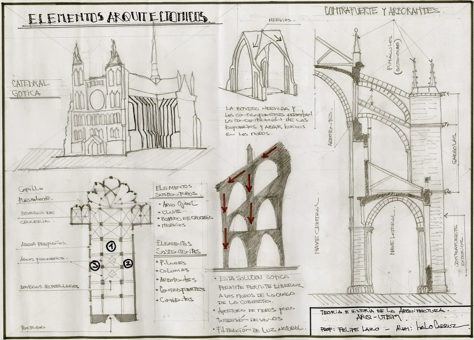 construccion de catedrales goticas - Cuánto tiempo se tardó en construir las catedrales góticas