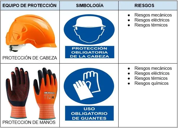 Equipos de Protección Personal en Obras de Construcción: Guía Completa - Qué EPP debe usar un albañil equipos de proteccion personal en obras de construccion - Qué EPP debe usar un albañil