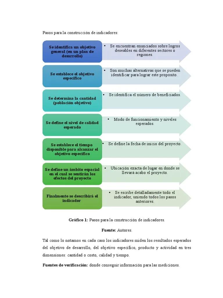 construccion de indicadores - Qué es la construcción de indicadores