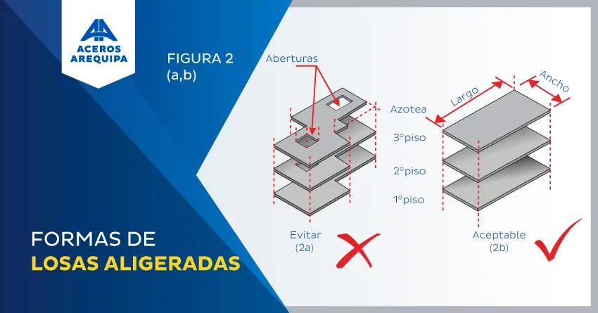 diafragma construccion - Qué es un muro diafragma