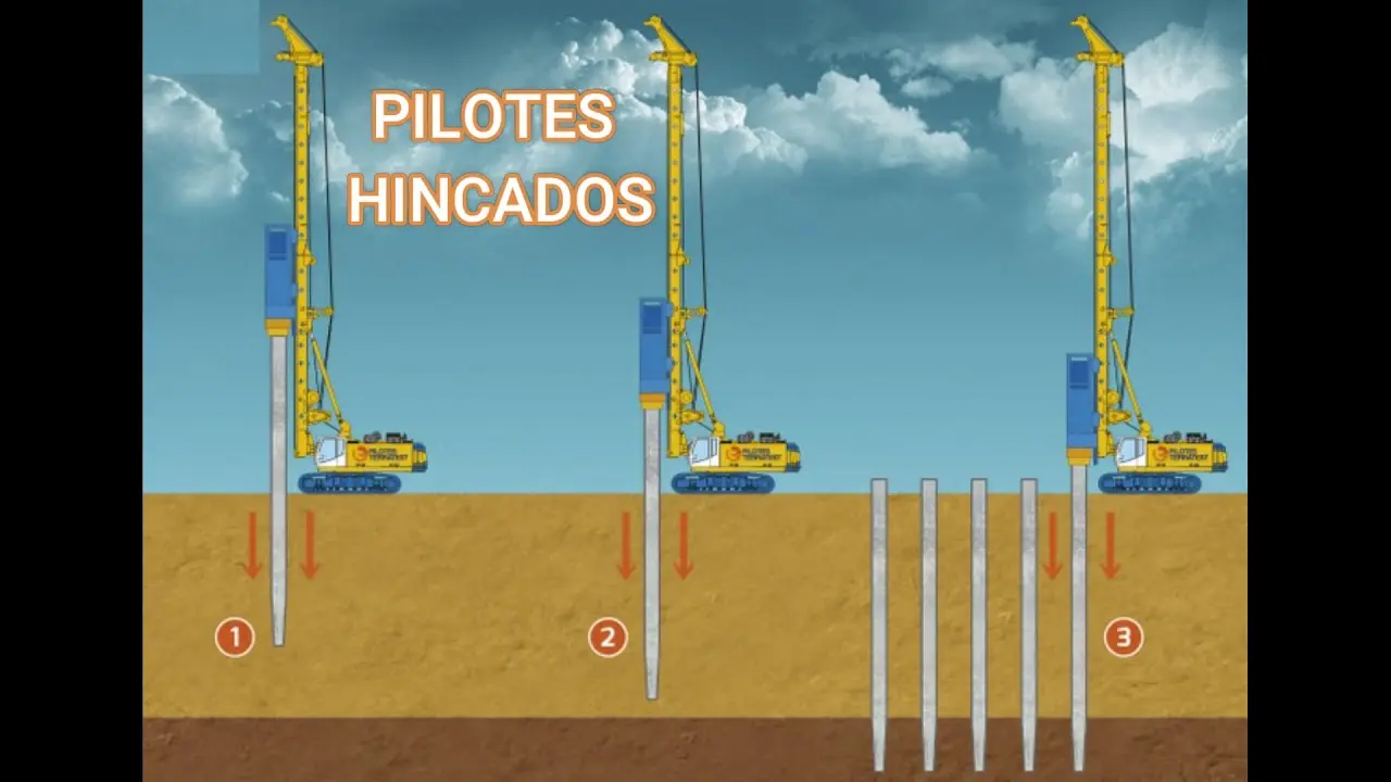 Pilotes Vibrados vs Pilotes Rotados: Una Comparativa Exhaustiva - Qué es un pilote rotado pilotes vibrados - Qué es un pilote rotado