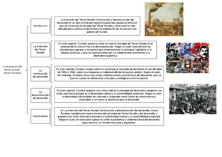 La invención del tercer mundo: Construcción y deconstrucción del desarrollo - Qué fue el nacimiento del tercer mundo la invención del tercer mundo construcción y deconstrucción del desarrollo - Qué fue el nacimiento del tercer mundo