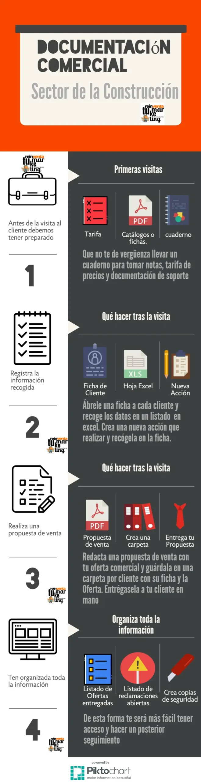 Perfil de un vendedor de materiales de construcción: Habilidades y Cualidades Clave - Qué habilidad básica debe tener un vendedor perfil de un vendedor materiales construccion - Qué habilidad básica debe tener un vendedor