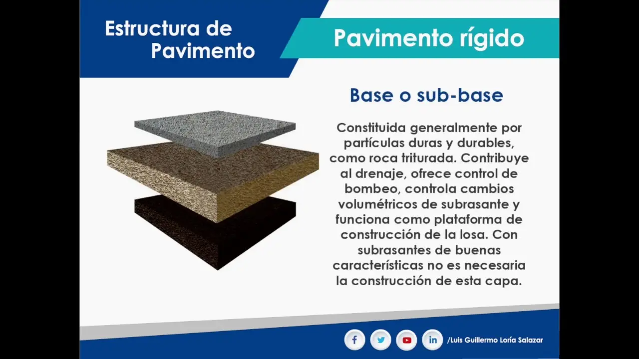 Capas de un pavimento rígido: Una guía completa - Qué lleva un pavimento rígido capas pavimento rigido - Qué lleva un pavimento rígido