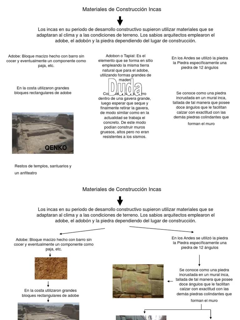 materiales de construcción de toldos incas - Qué material se usa para toldos