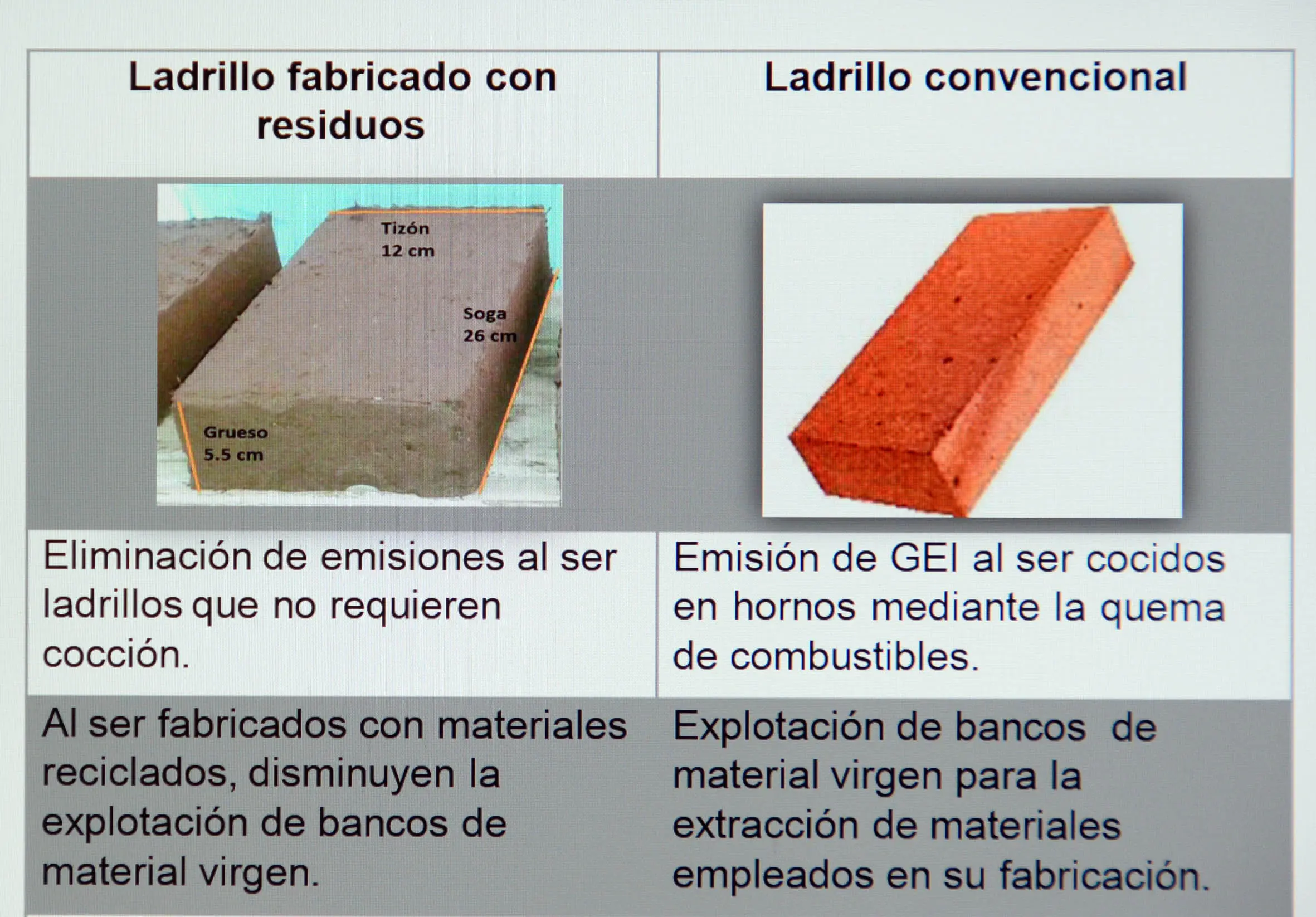 Materiales para la Construcción de Ladrillos Ecológicos - Qué materiales se usan para hacer ecoladrillos que materiales se usa para la construccion de ladrillos ecologicos - Qué materiales se usan para hacer ecoladrillos