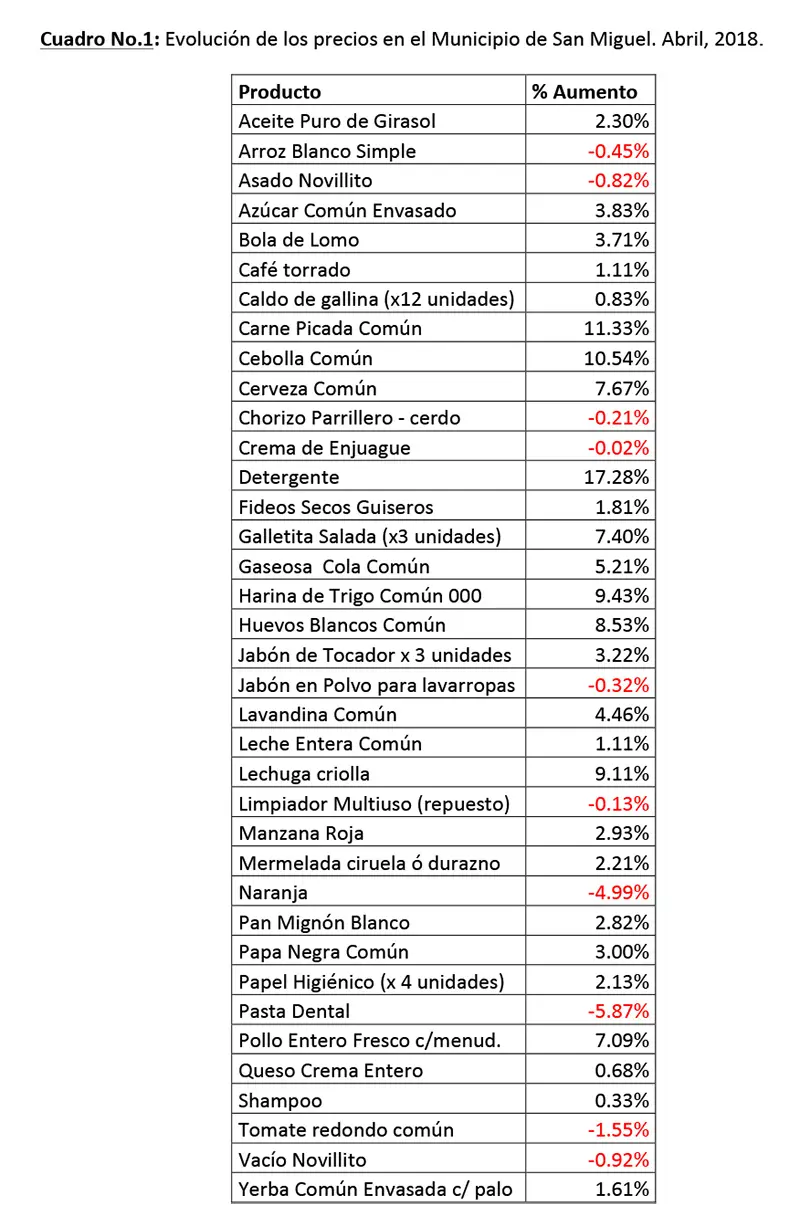 Cotización San Miguel: Análisis y Tendencias - Qué pasó con las acciones de Sami hoy cotizacion san miguel - Qué pasó con las acciones de Sami hoy
