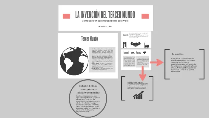 La invención del tercer mundo: Construcción y deconstrucción del desarrollo - Qué propone Arturo Escobar la invención del tercer mundo construcción y deconstrucción del desarrollo - Qué propone Arturo Escobar