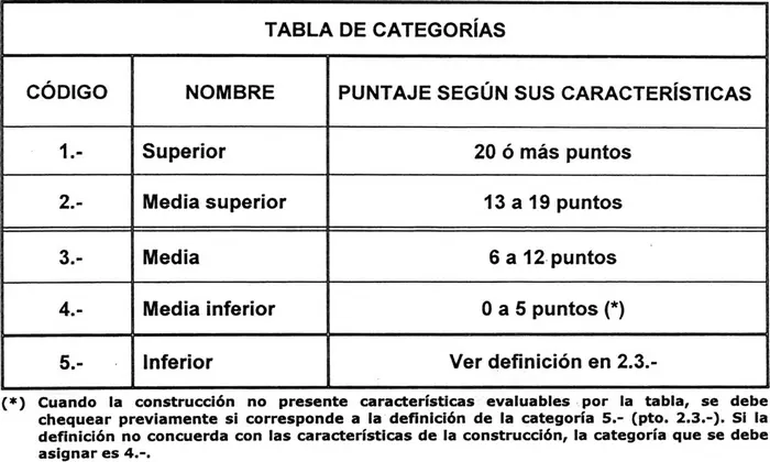 guia tecnica para determinar la categoria de las construcciones - Qué significa g en construcción