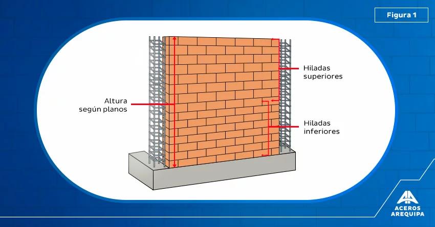 ¿Cuánto mide una pared? Guía completa de espesores y medidas - Qué tamaño tiene la pared promedio cuanto mide una pared - Qué tamaño tiene la pared promedio