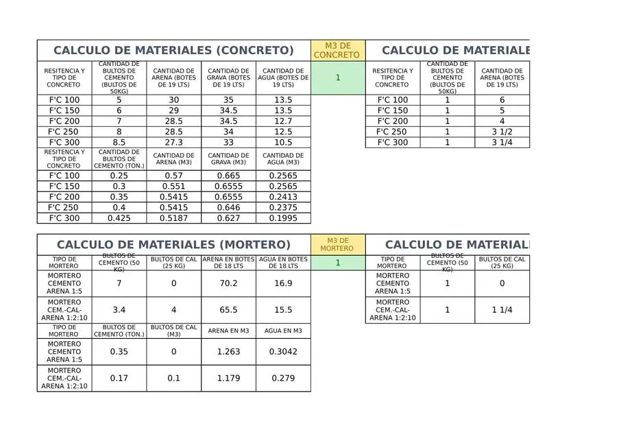 numeeo de materiales y construcciones - Quién es el dueño de Construrama