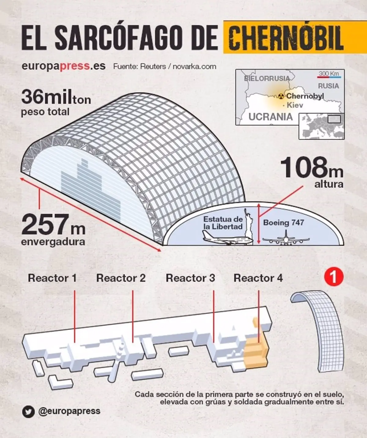 Construcción en Chernóbil: Sarcófagos, ingeniería y contención radioactiva - Quién pagó el sarcófago de Chernobyl chernobyl construccion - Quién pagó el sarcófago de Chernobyl